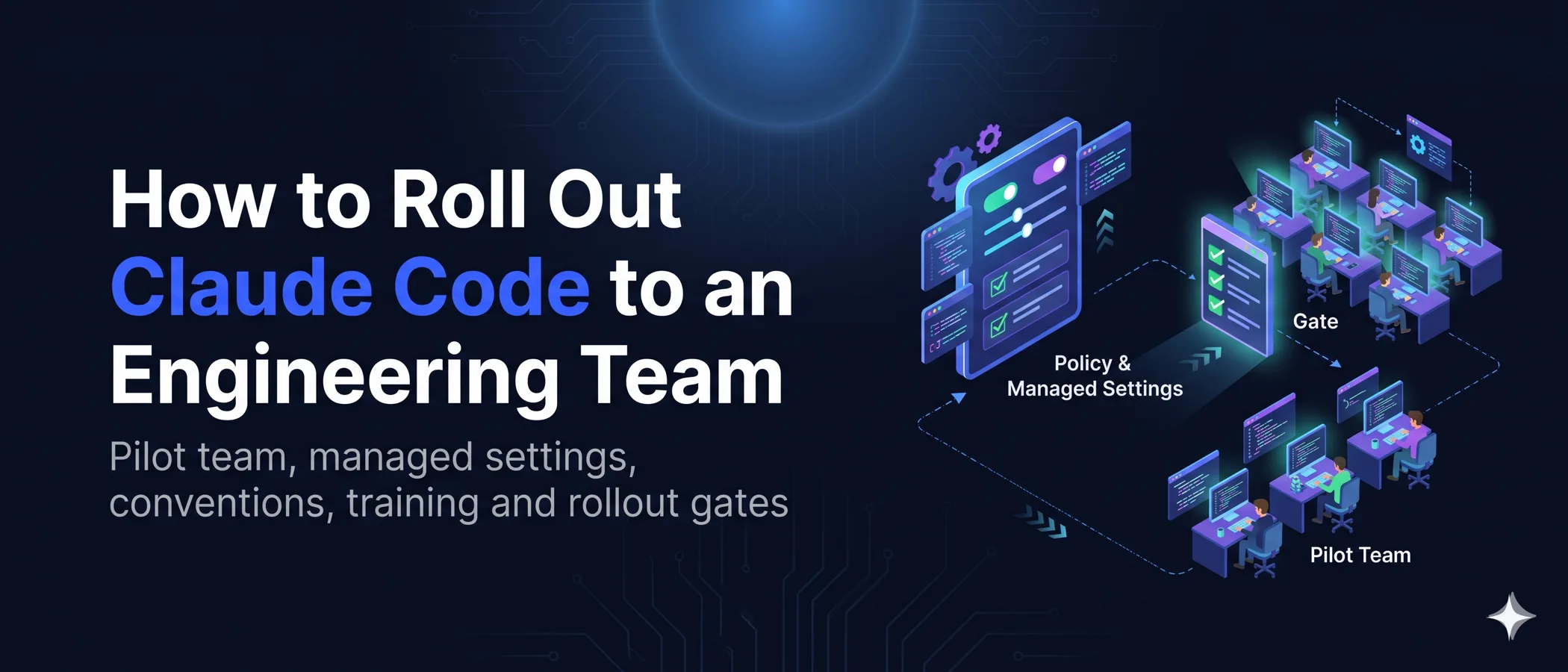 How to Roll Out Claude Code to an Engineering Team cover showing a small pilot team at its desks, a policy and managed settings panel with toggles, a checklist gate and a wider team of workstations lighting up behind it