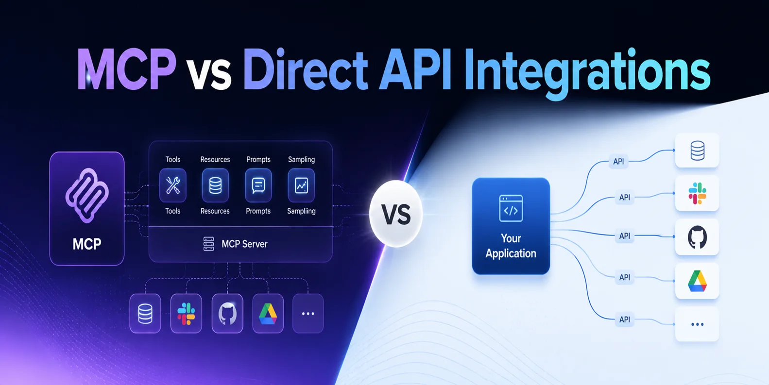 MCP vs Direct API Integrations — an MCP server with shared tools versus point-to-point API connections