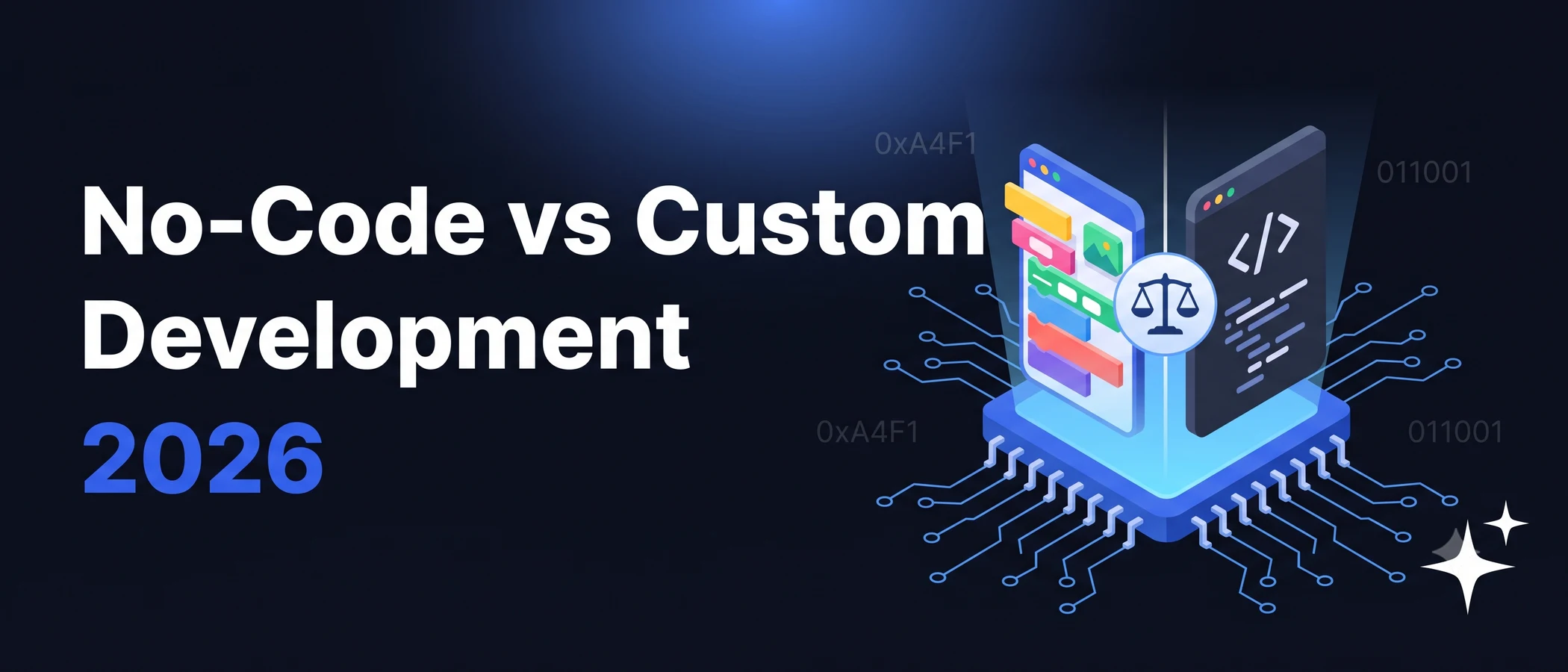 Decision framework comparing no-code and custom app development for product teams