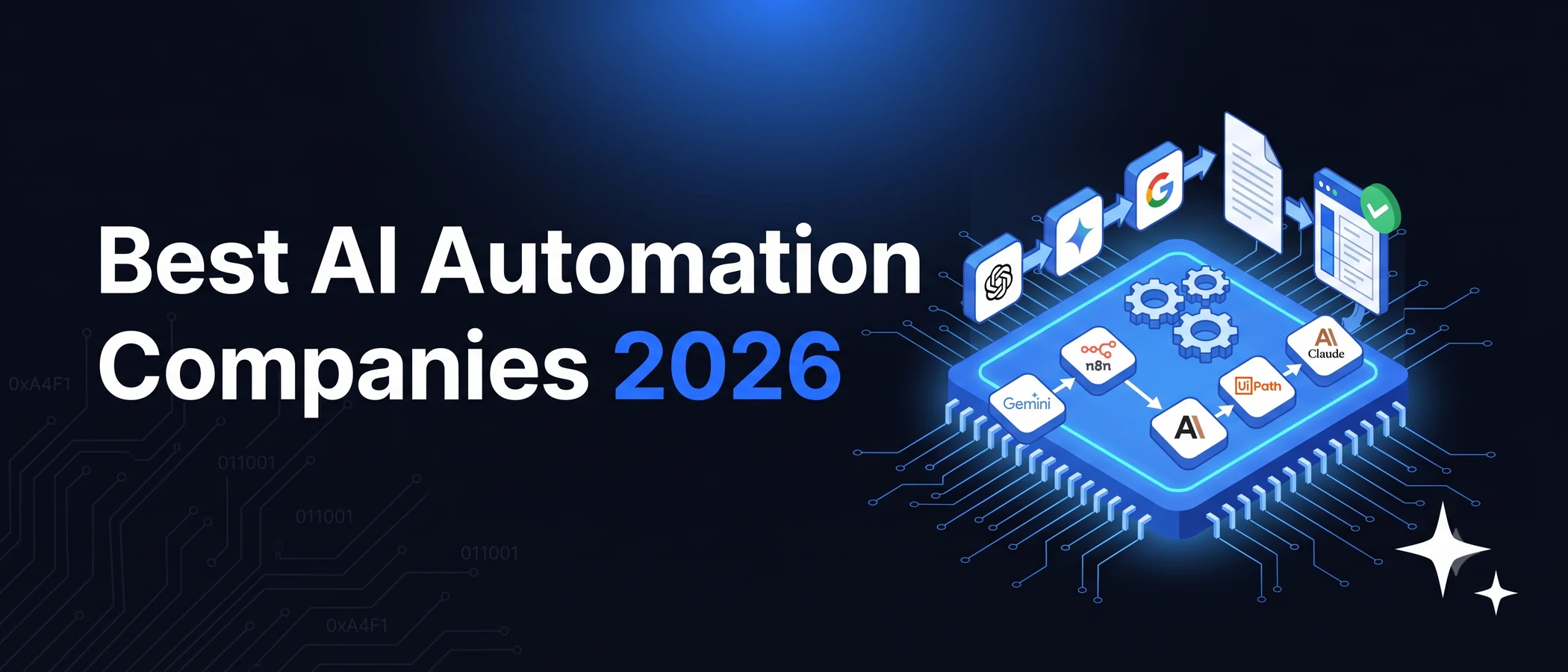Best AI automation companies in 2026 compared by focus and fit
