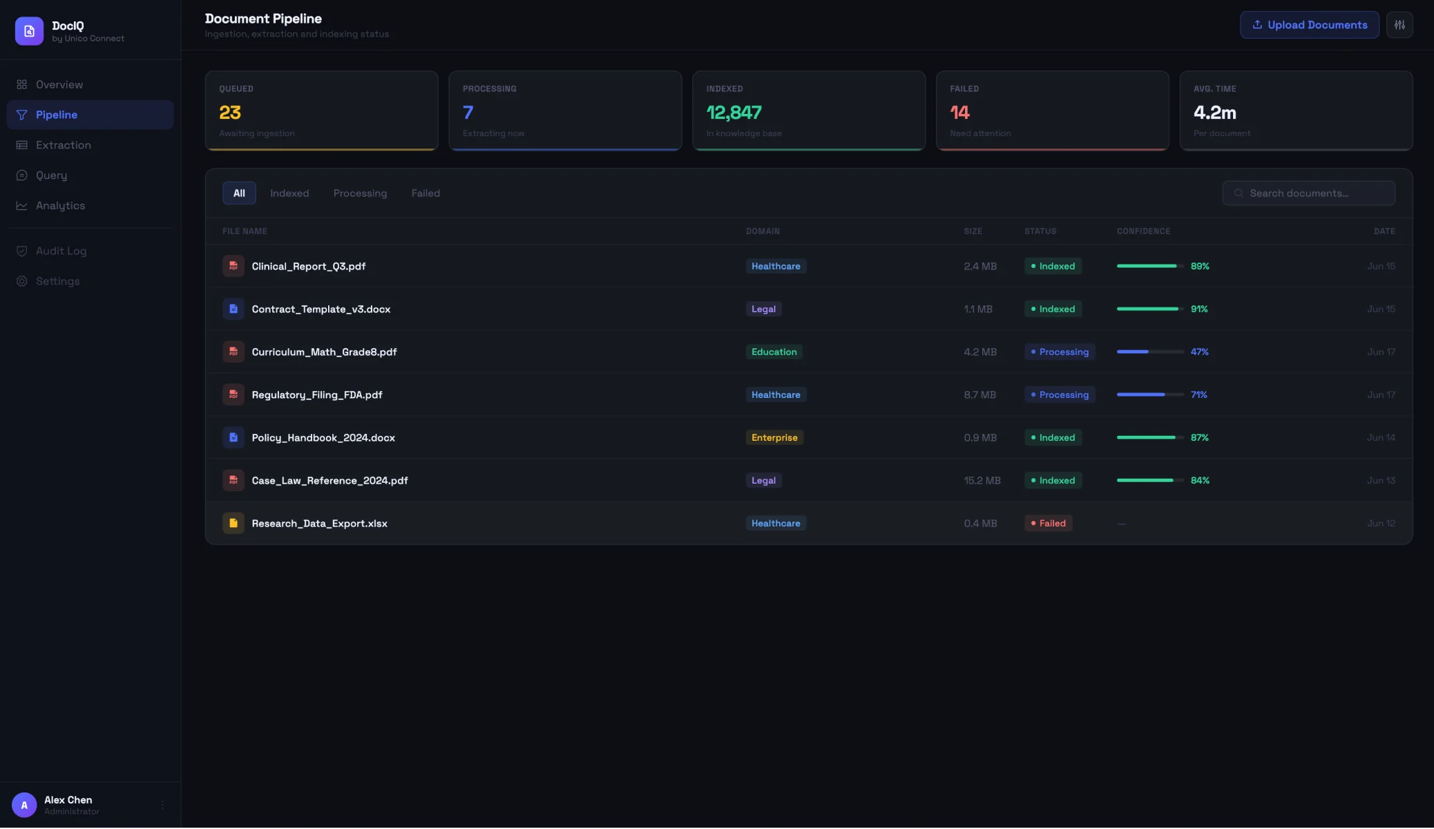 Document pipeline showing ingestion, extraction and indexing status