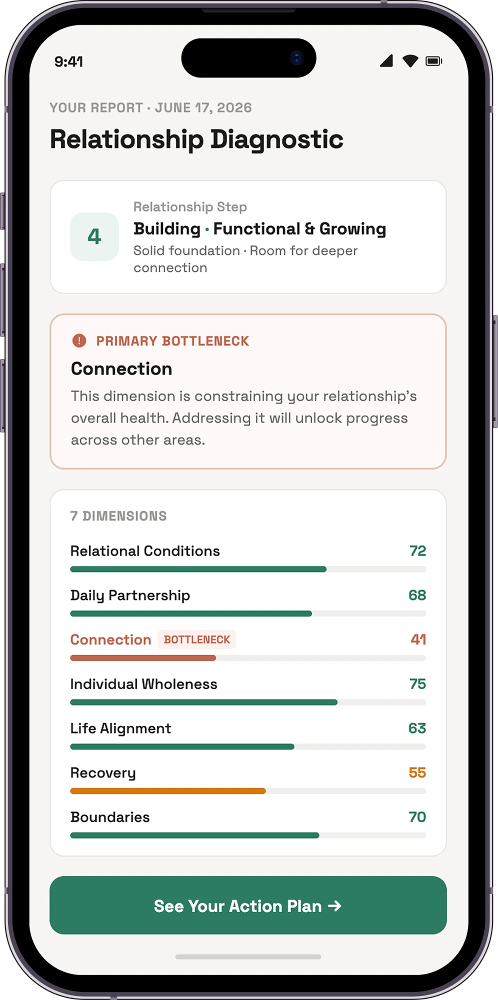 Diagnostic report with relationship step, bottleneck and seven dimension scores