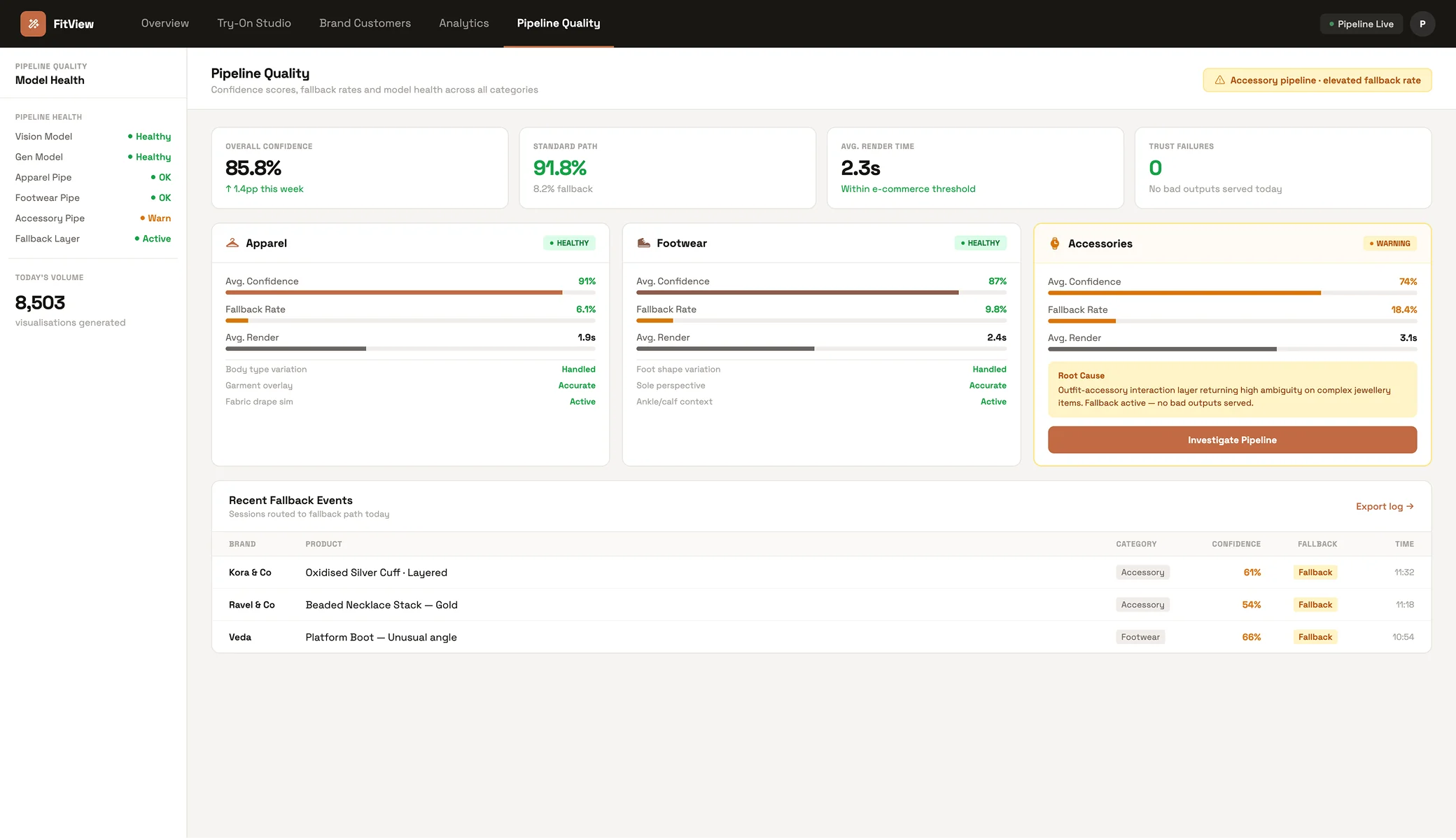 Pipeline quality view showing confidence scores and fallback rates by category