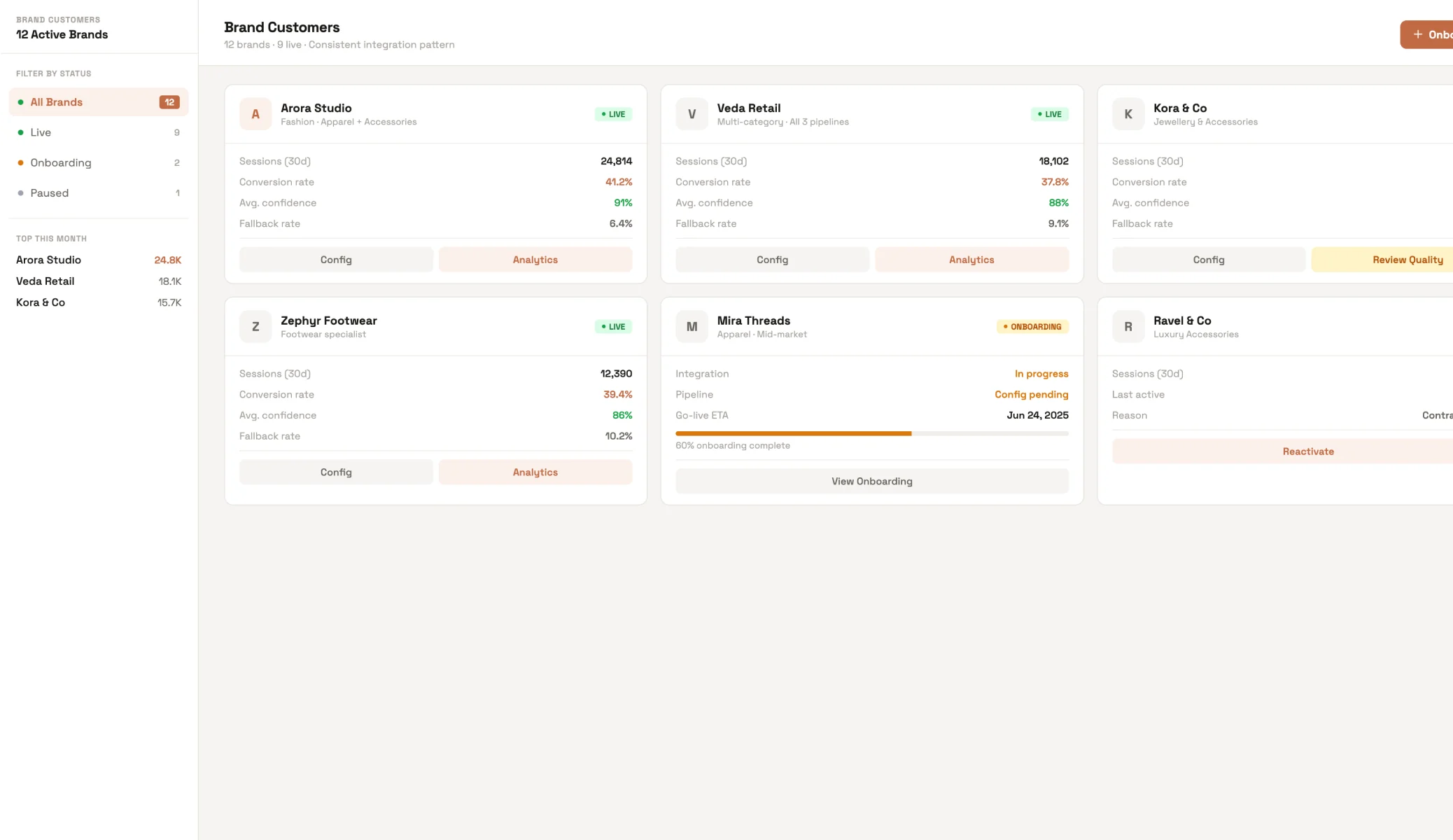 Brand customers view with consistent integration across multiple brands