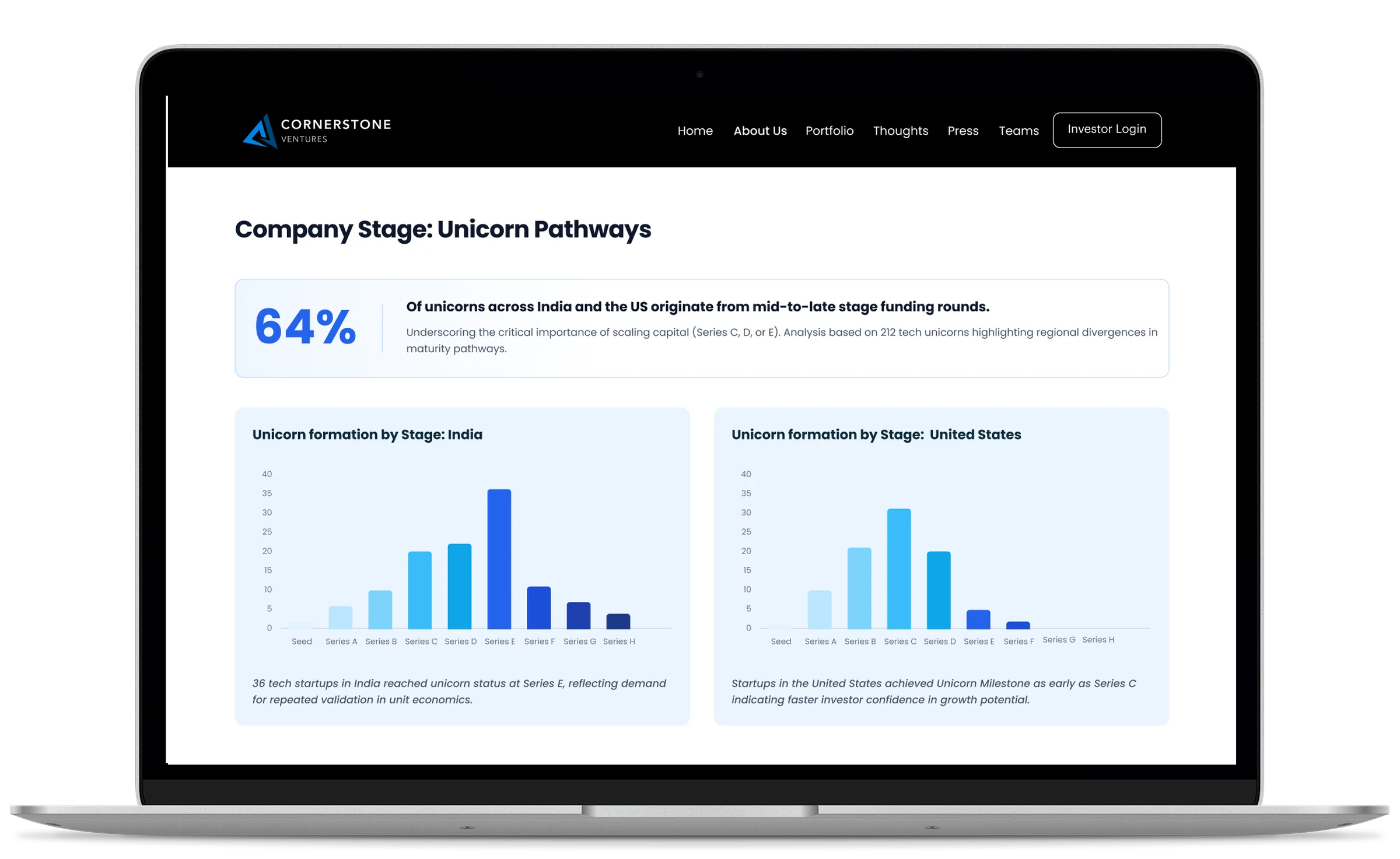 Cornerstone Ventures platform on desktop
