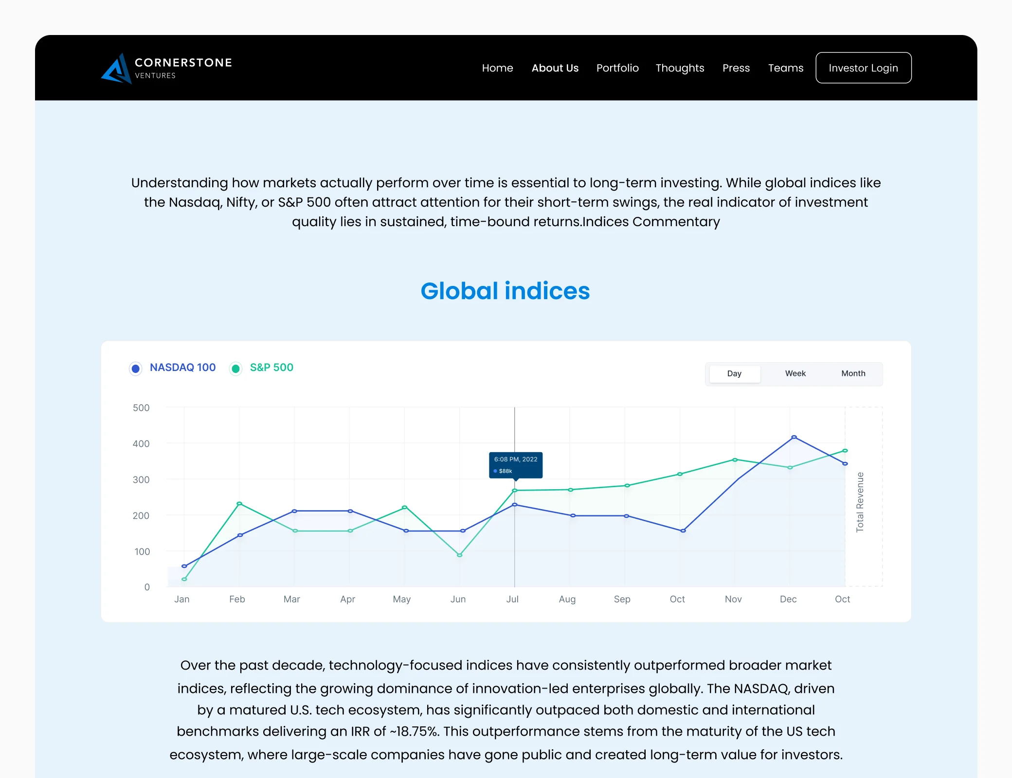 Cornerstone Ventures global indices performance graph