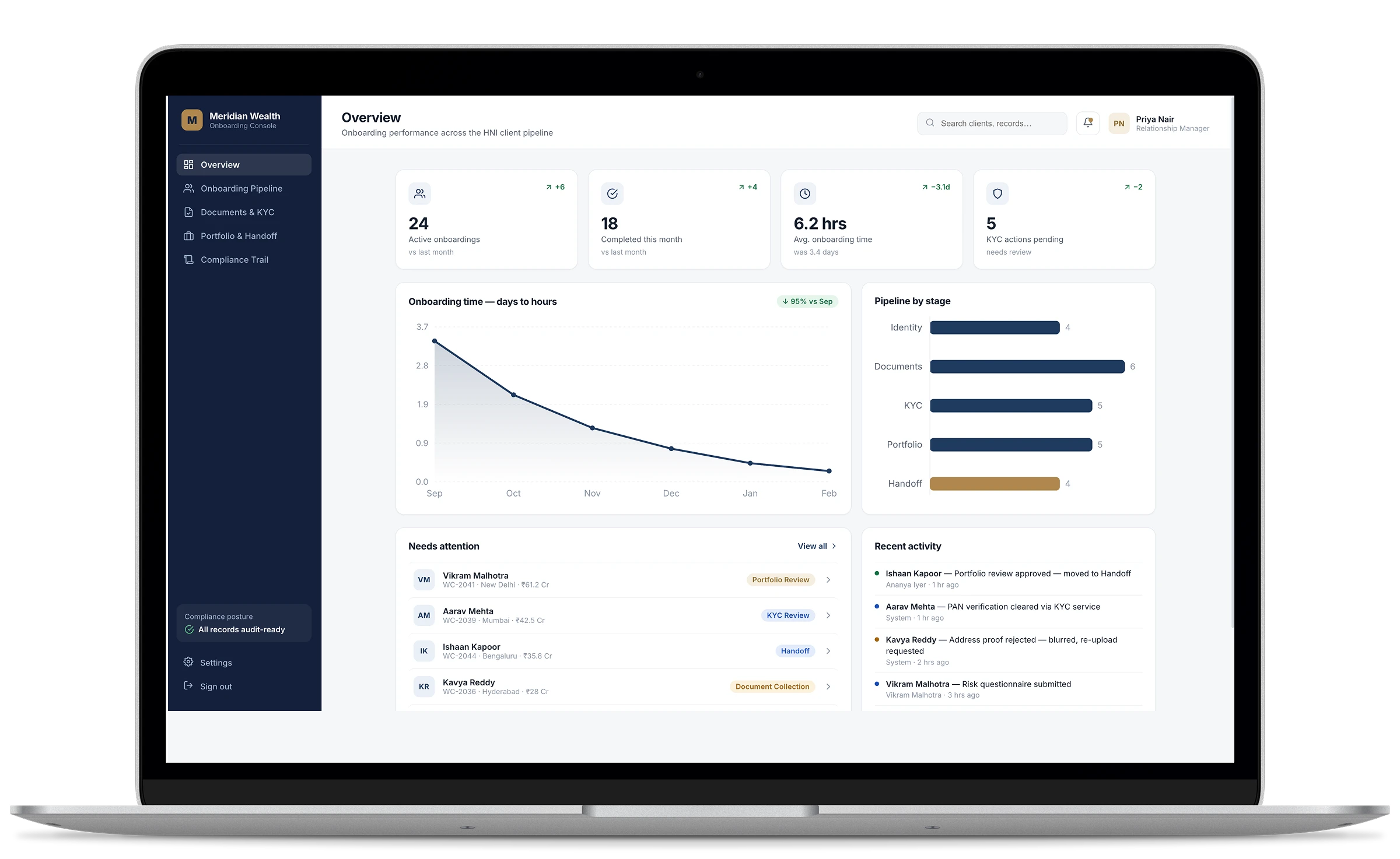 Meridian Wealth onboarding console — HNI client pipeline overview