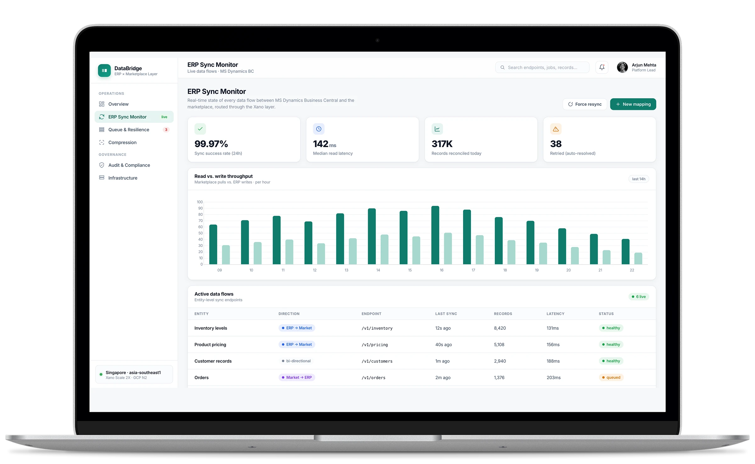 DataBridge ERP sync monitor — live data flows between MS Dynamics and the marketplace