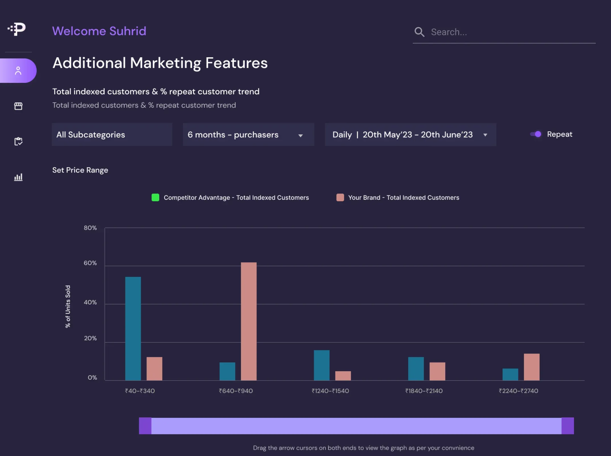 EComm Pulse marketplace data