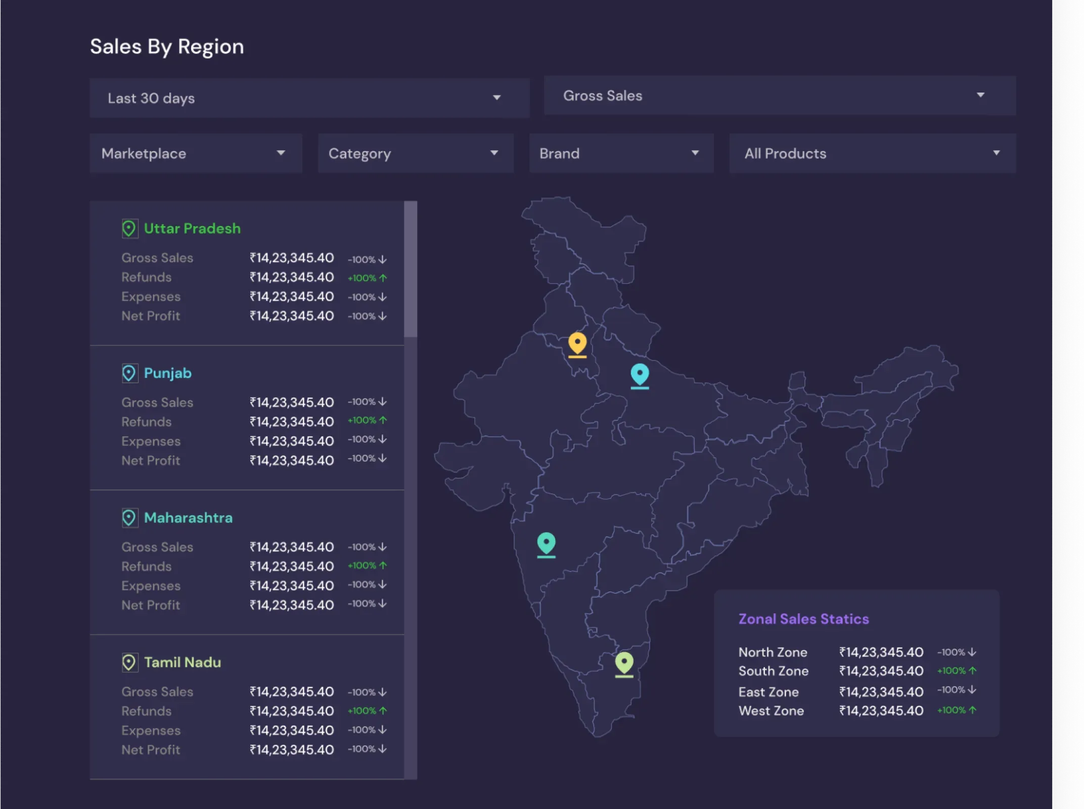 EComm Pulse QueryAI conversational analytics