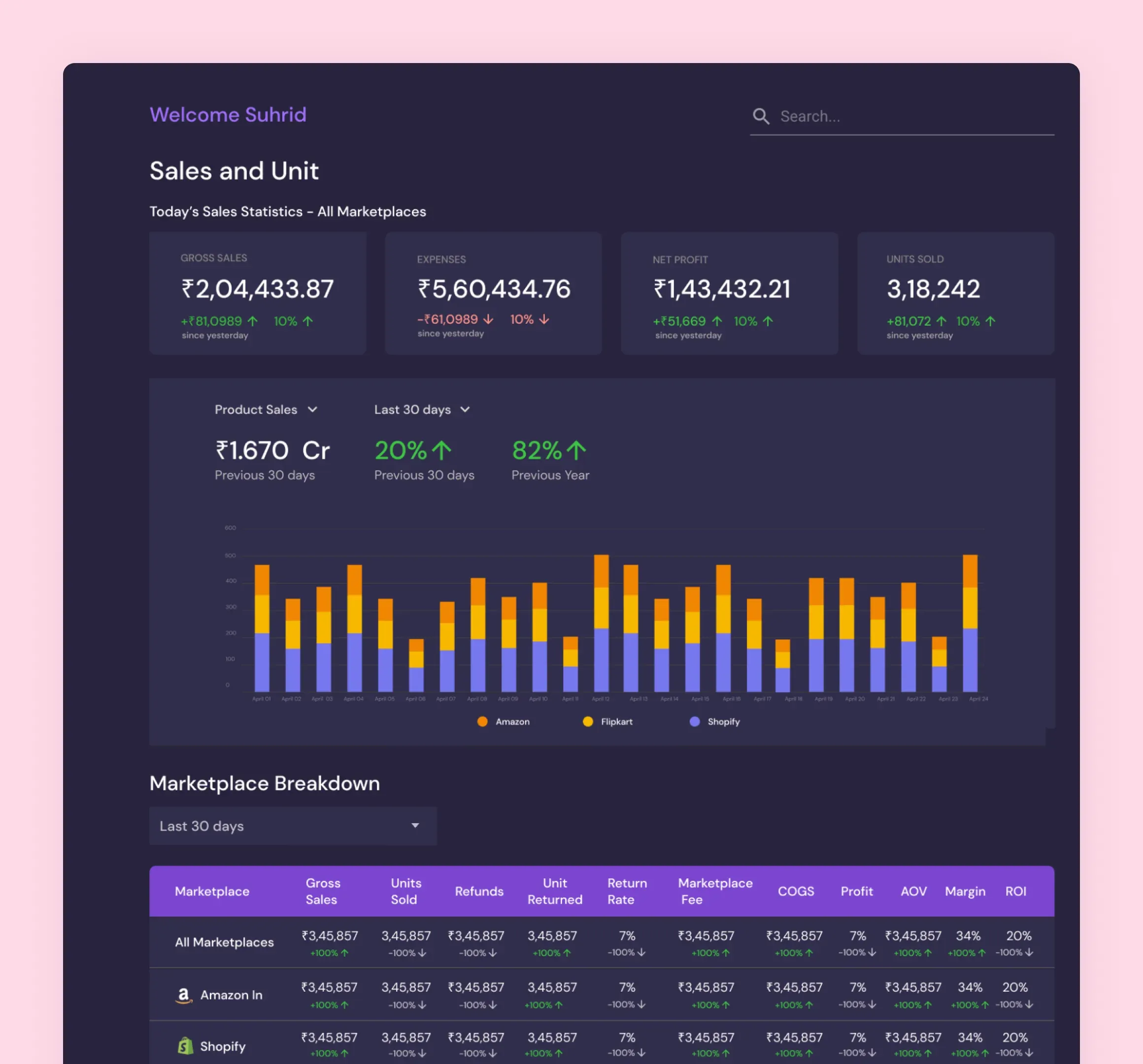 EComm Pulse solution