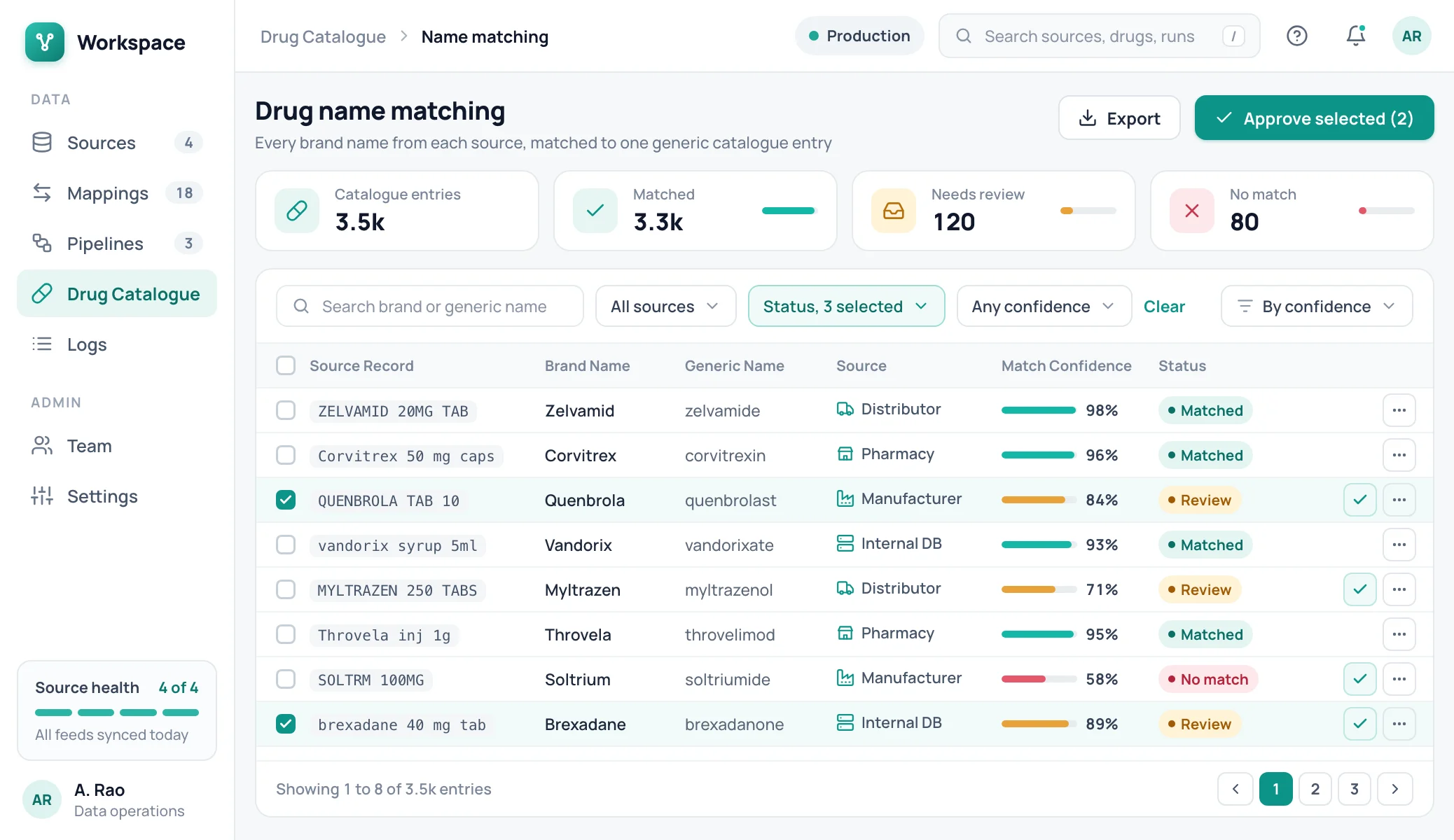 Sample drug name matching table with brand name, generic name, match confidence and status columns