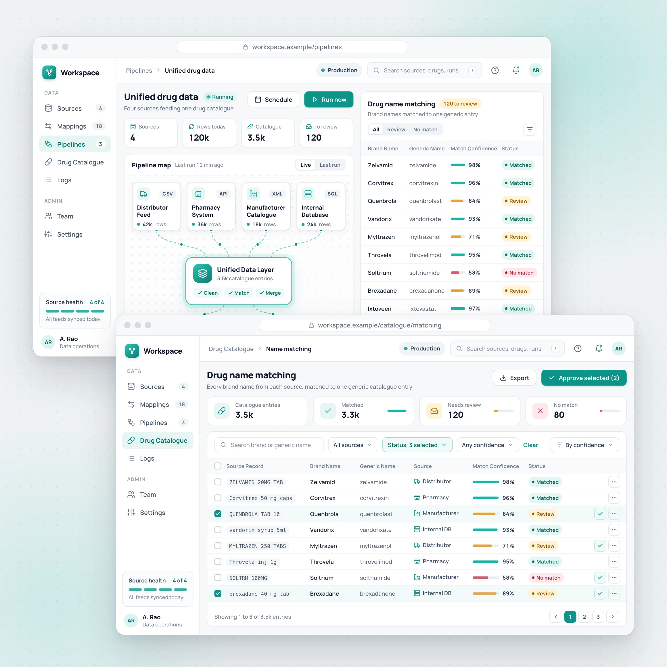 Sample pharma data integration dashboard