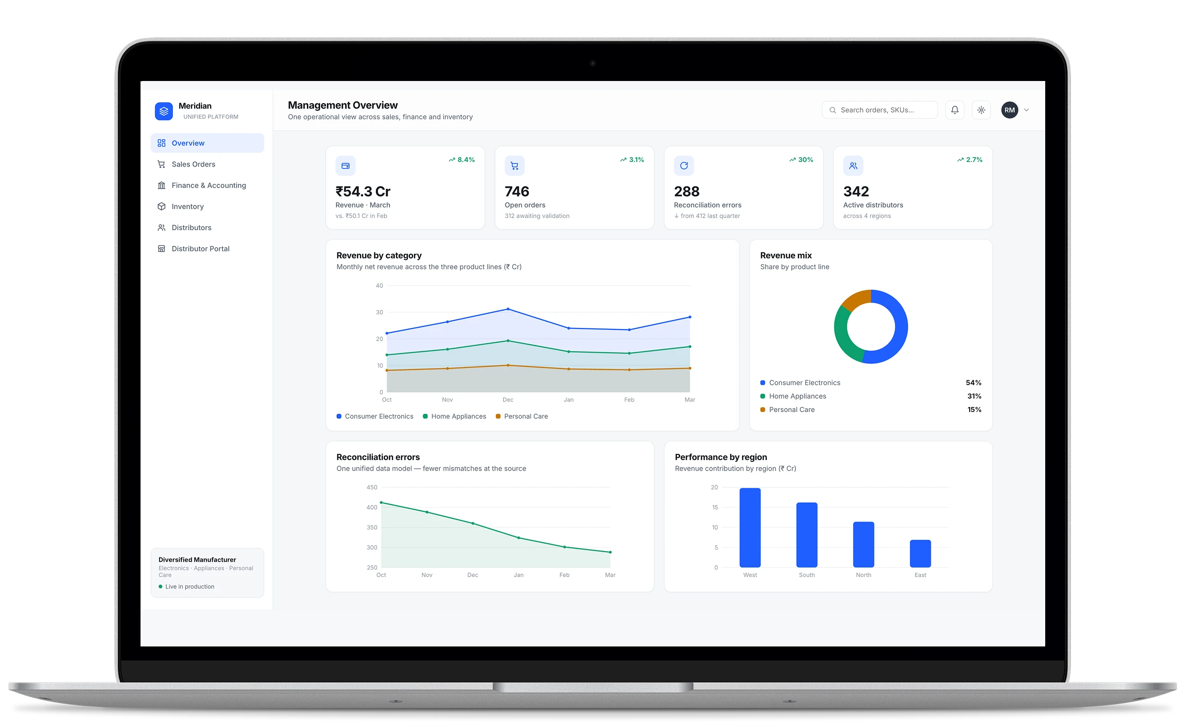 Meridian unified platform — management overview across sales, finance and inventory
