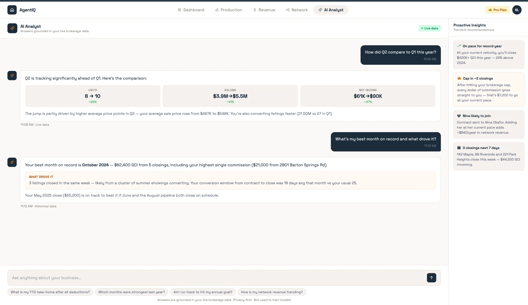 AI analyst answering business questions over live data with proactive insights