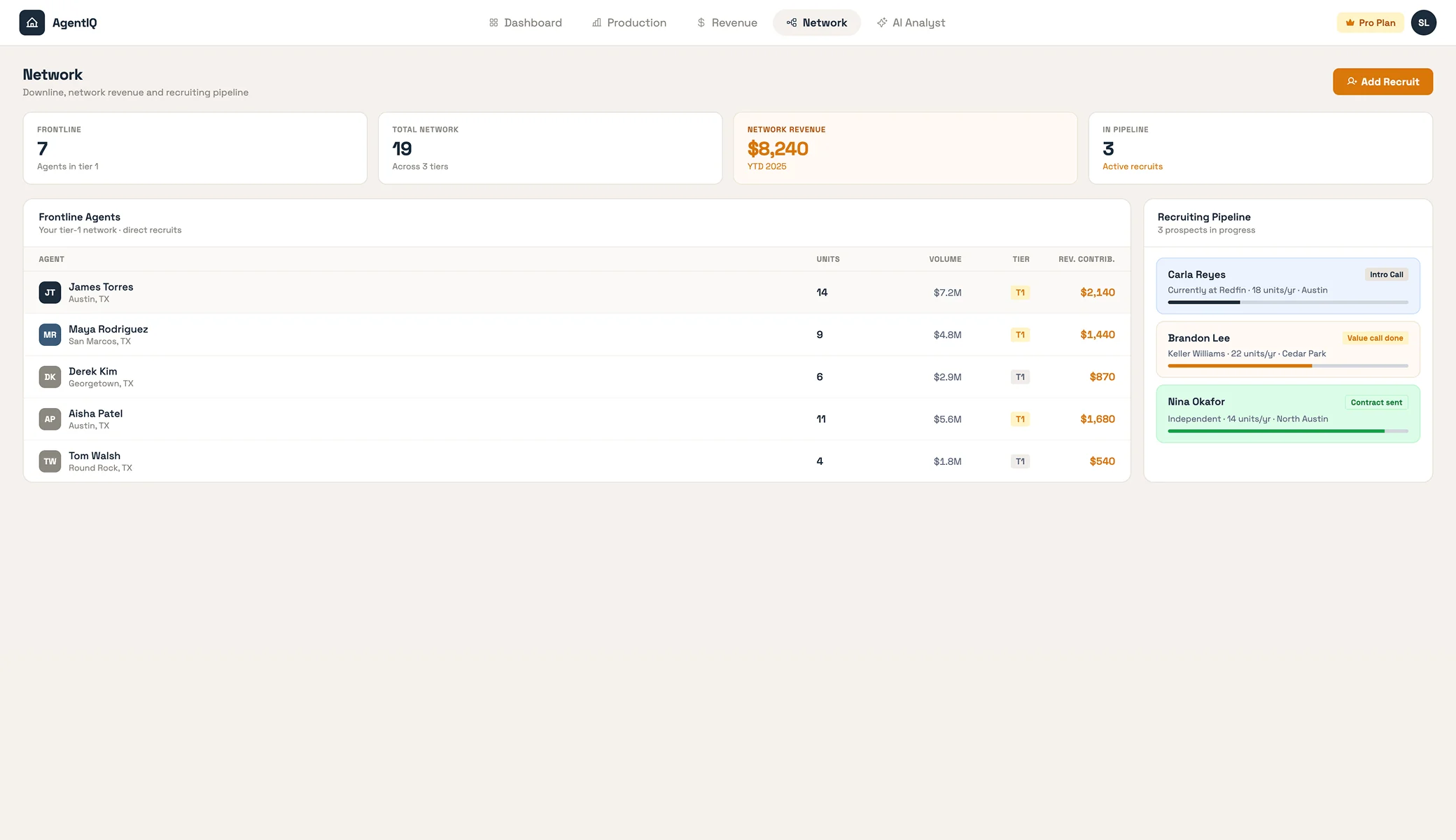 Network view with downline, network revenue and recruiting pipeline