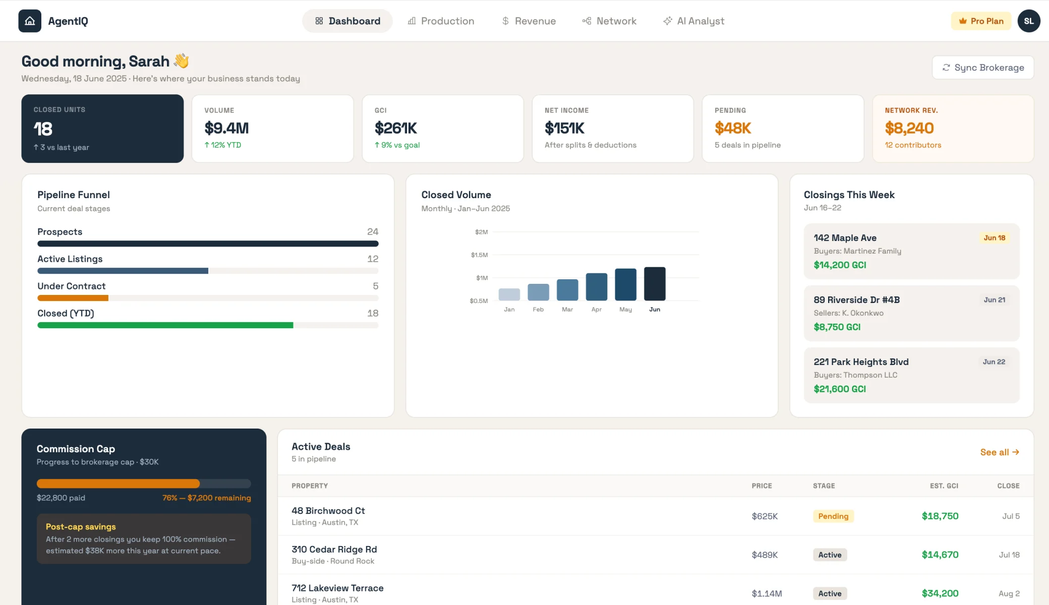 Daily dashboard with KPI strip, pipeline funnel and closings this week