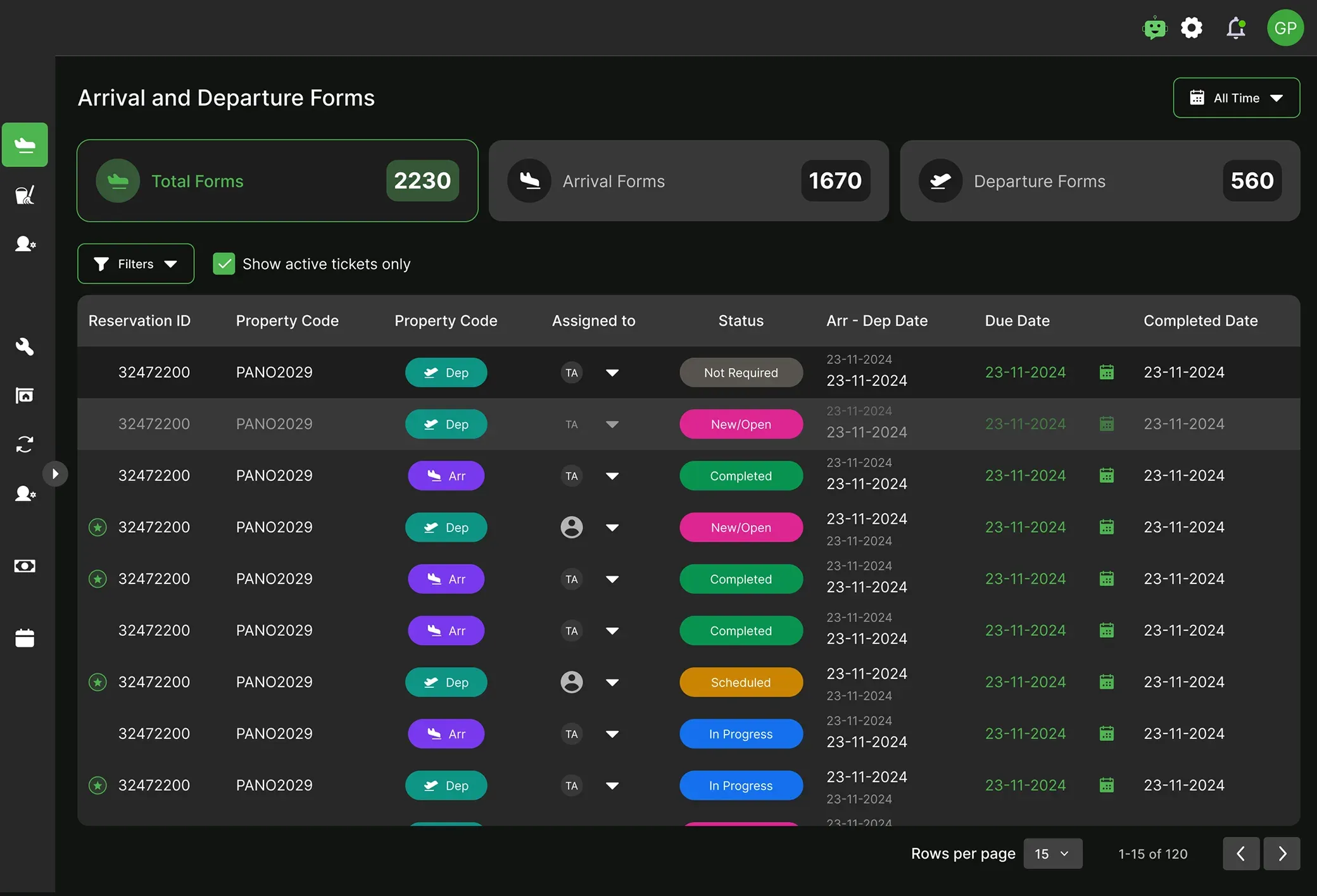 Sergo operations dashboard