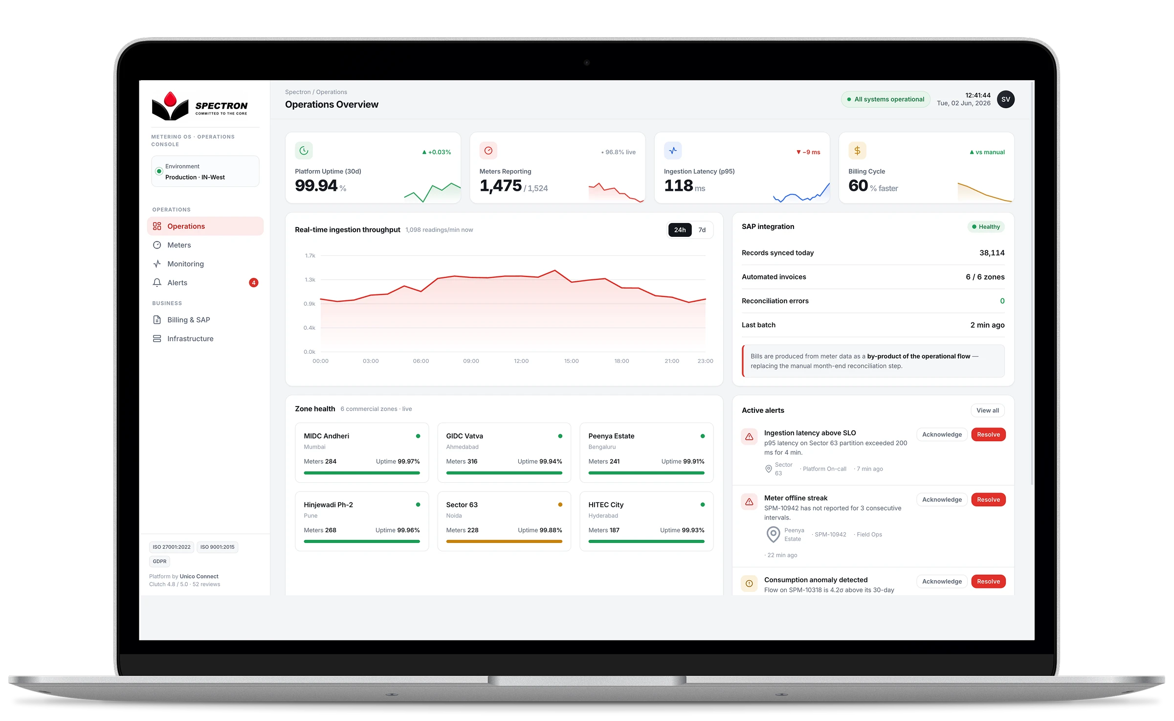 Spectron metering OS — operations overview with ingestion, zones and alerts