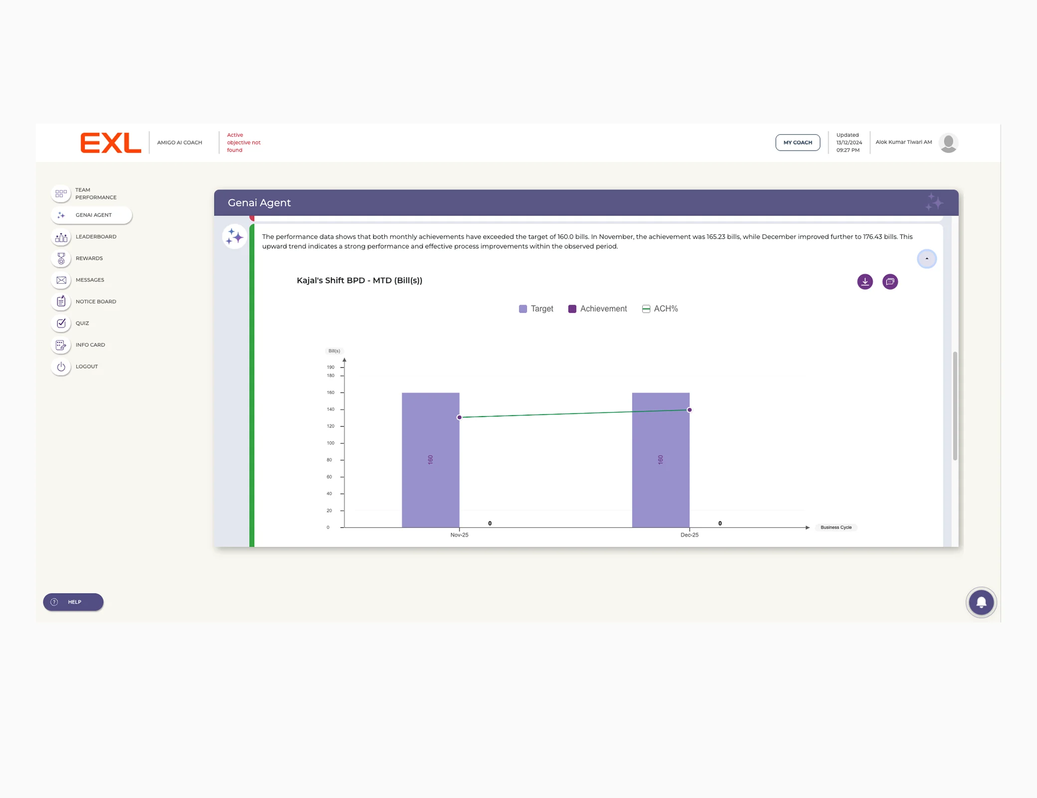 Performance analytics with AI commentary