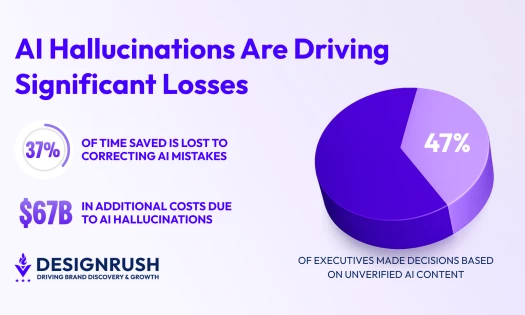 DesignRush News contributor column by Unico Connect CEO on AI oversight and hallucination losses