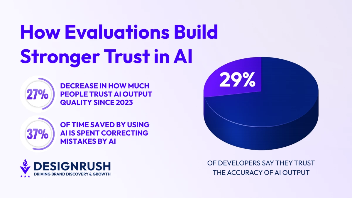 DesignRush News contributor column by Unico Connect CEO on AI evaluations