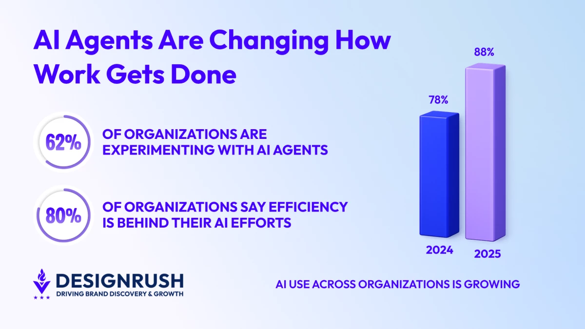 DesignRush News feature on Microsoft Copilot AI agents, featuring Unico Connect CEO
