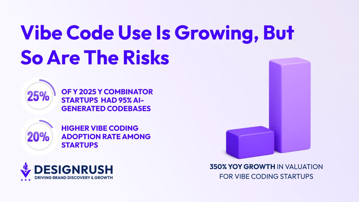 DesignRush News contributor column by Unico Connect CEO on vibe coding risks